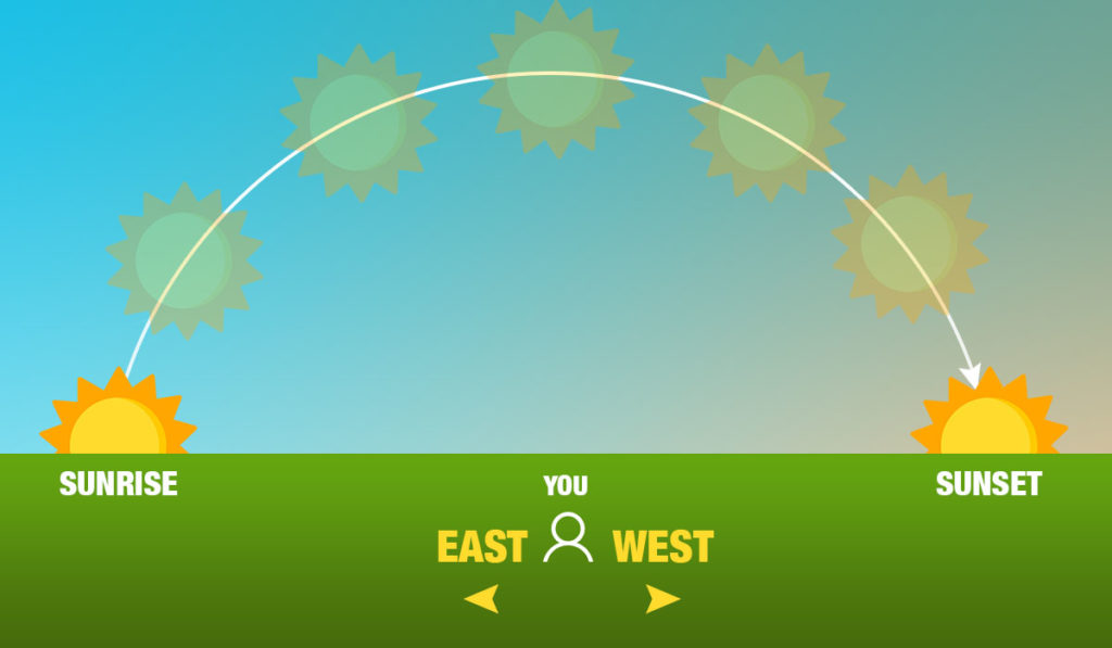 west east travel