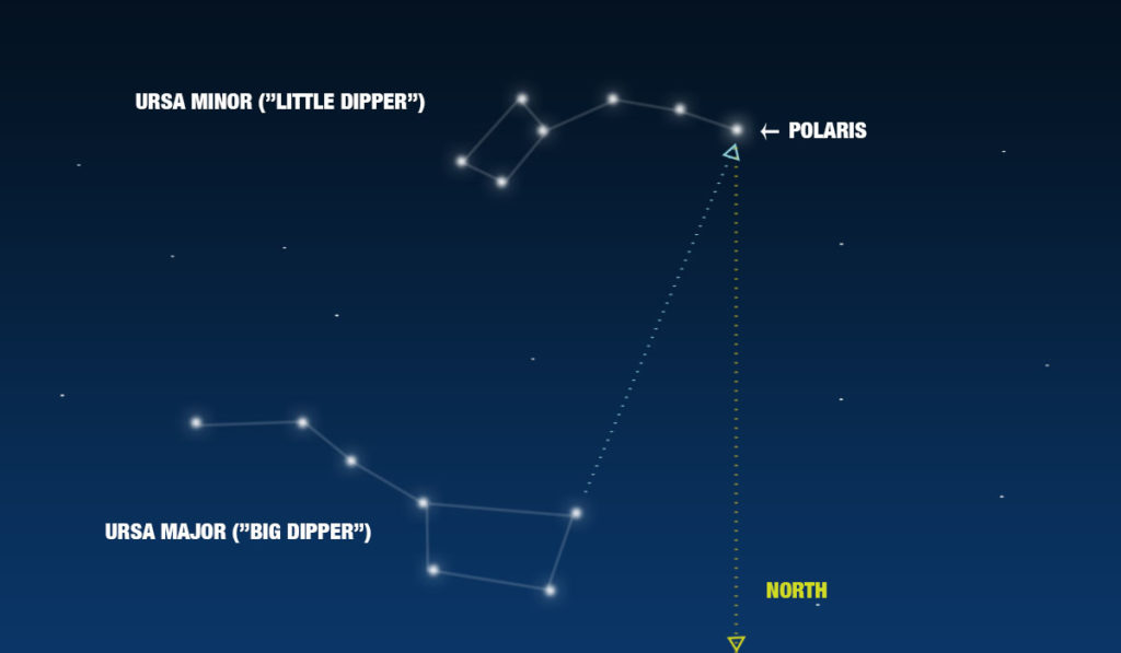 How to find Polaris