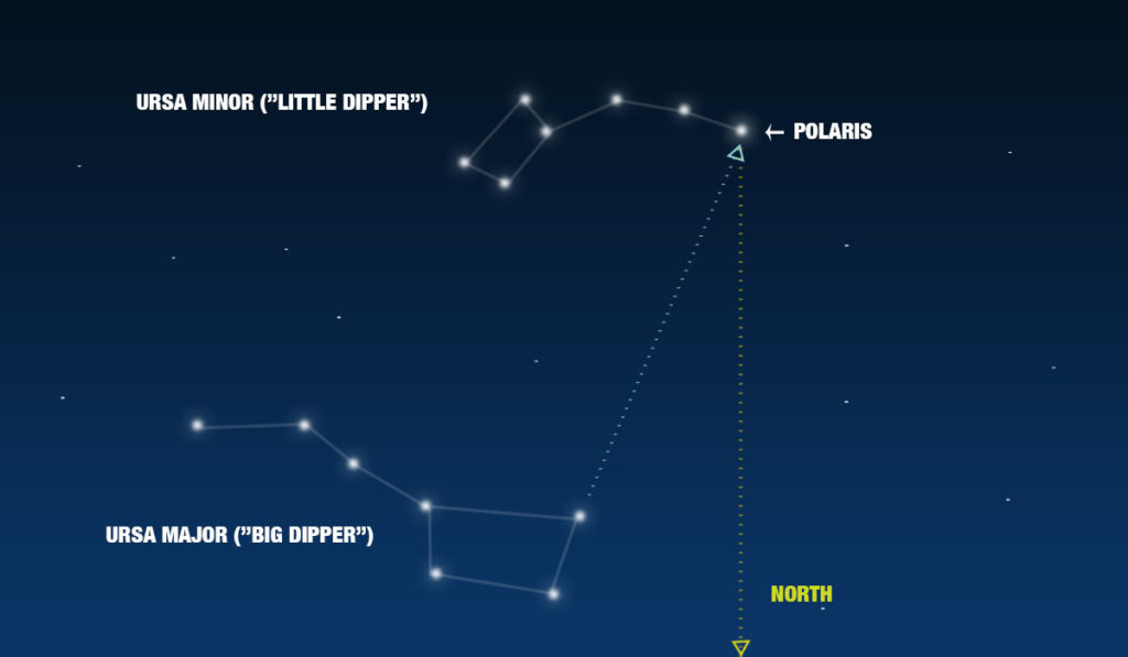 How to find the North Star - Astromomy for Kids