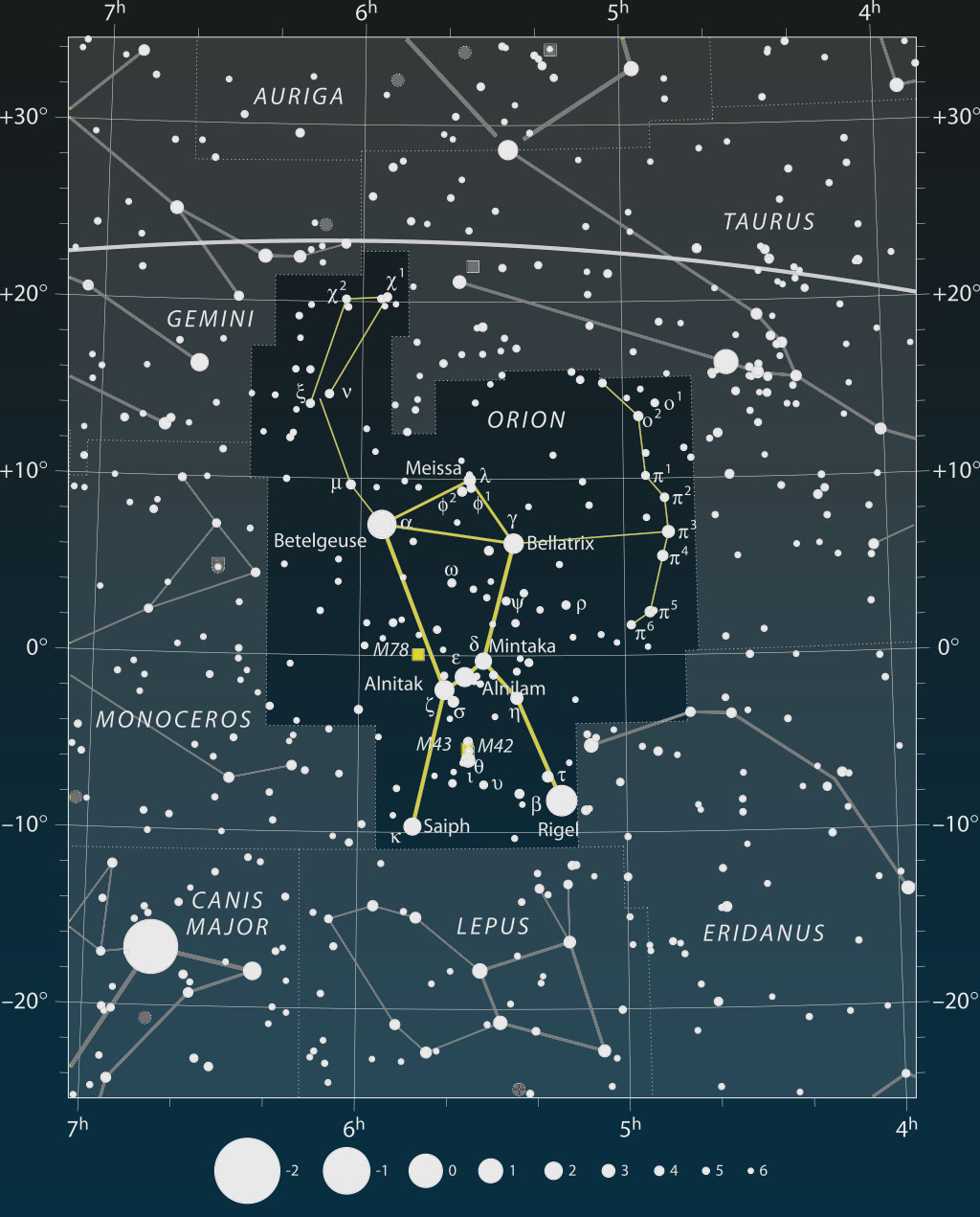 Orion Constellation For Kids: Facts, Myth, and Pictures - Little Astronomy