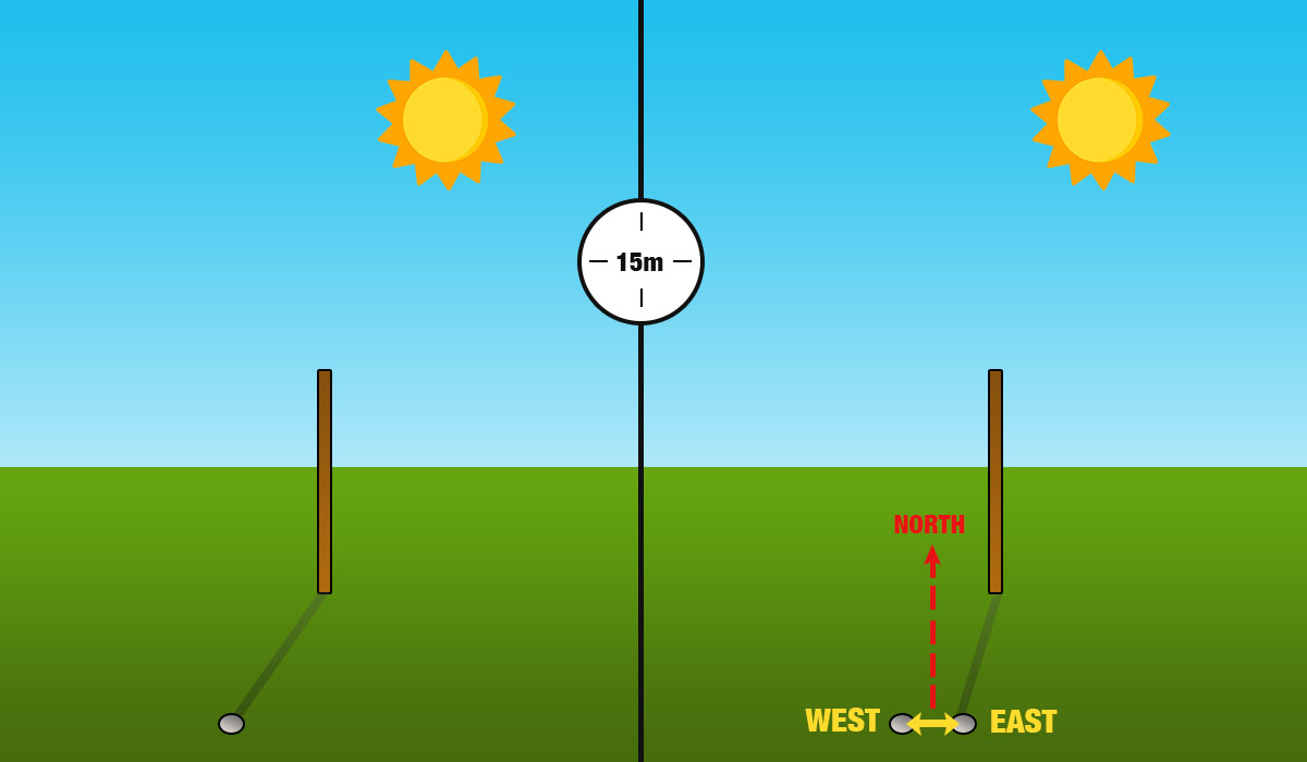 How To Find North, East Or Any Other Direction By Watching the Sky