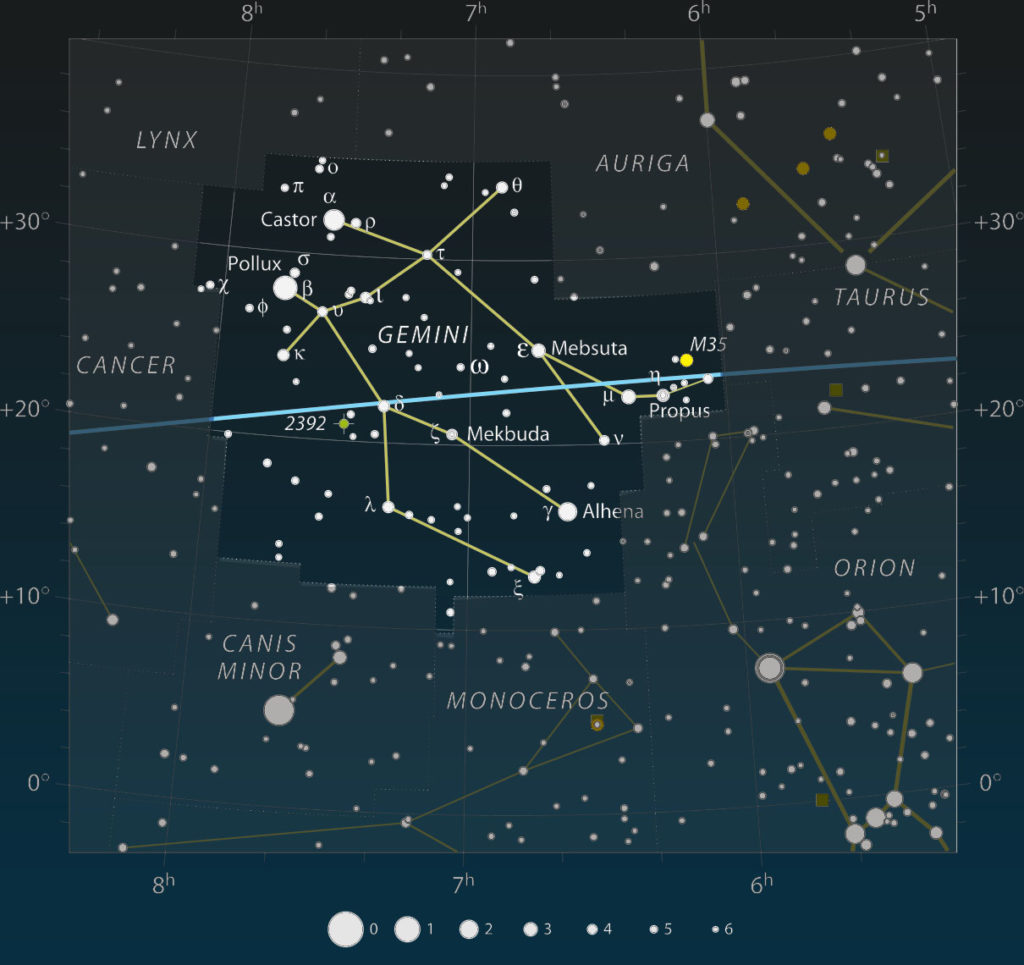 astrology gemini constellation myth