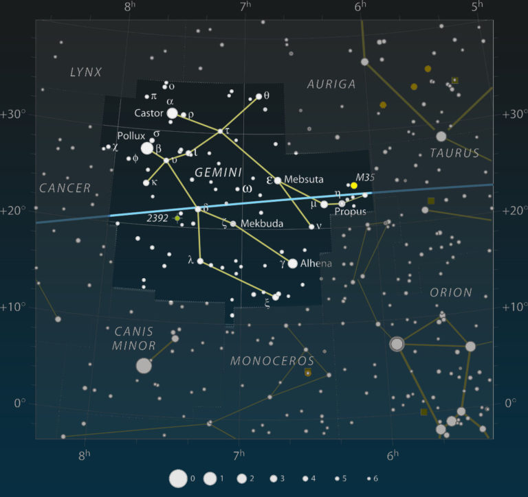 Gemini Constellation for Kids: Facts and Myth - Little Astronomy