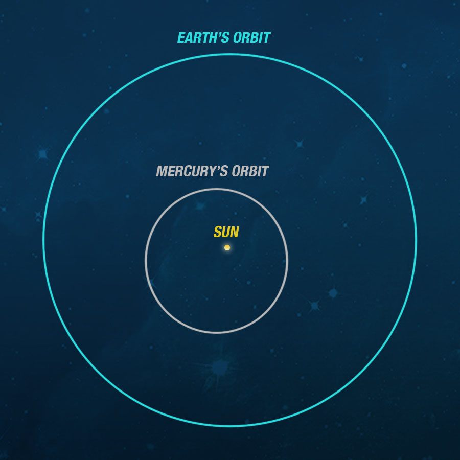Mercury Orbit Rekapapa
