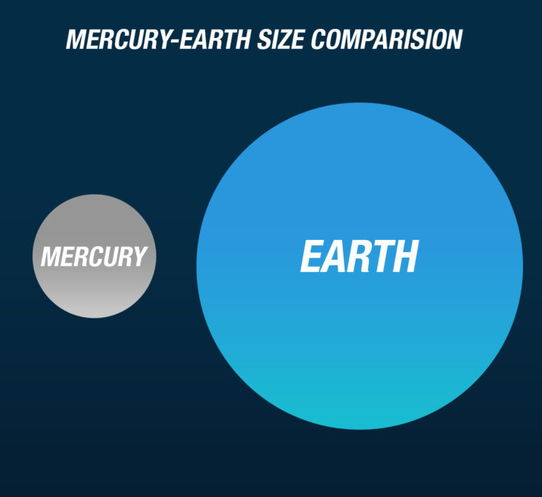 Mercury Explained for Kids Facts, Questions, and History Little