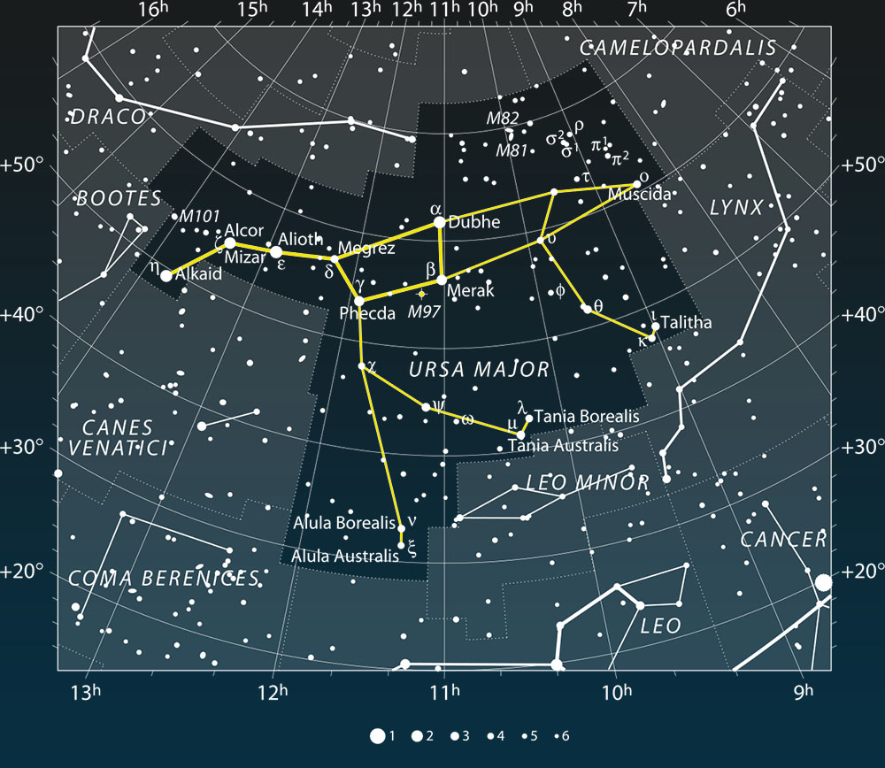 ursa major orion's belt