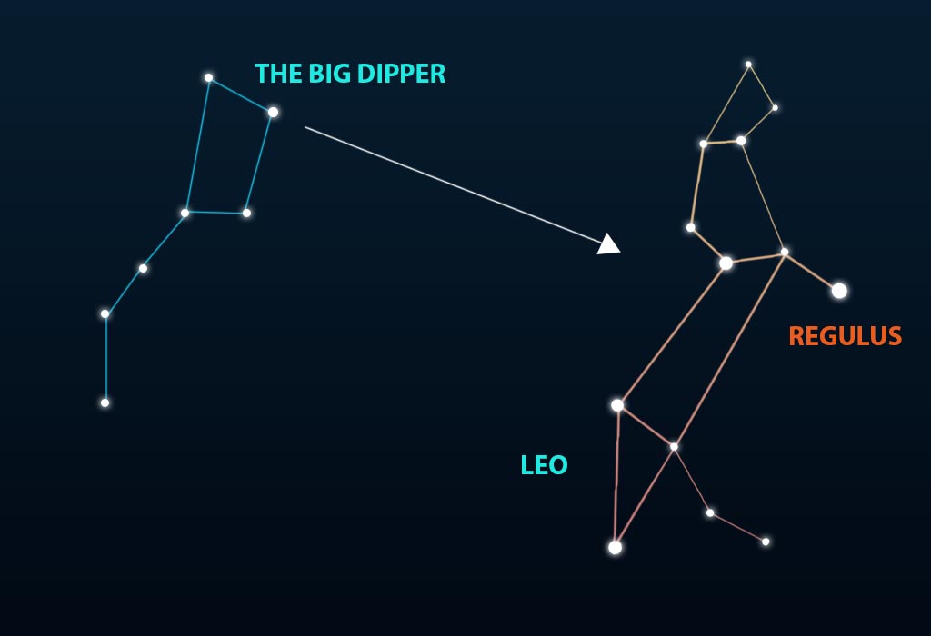 find Leo constellation