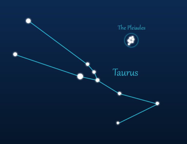 How to Find the Taurus Constellation (with pictures)