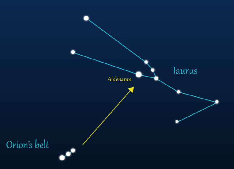 How To Find The Taurus Constellation With Pictures