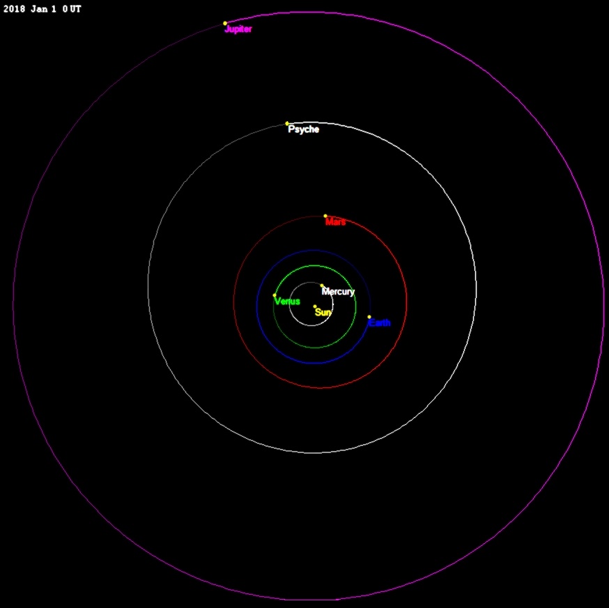 16 Psyche orbit and location