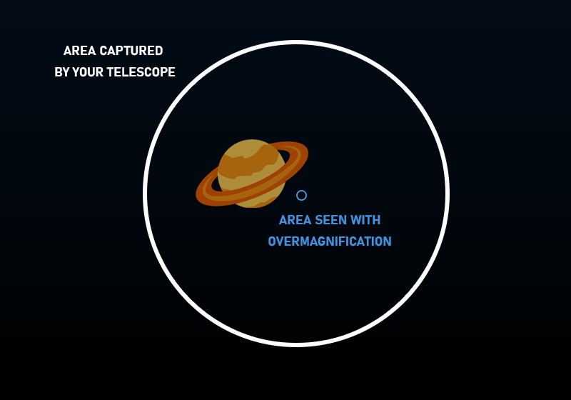 Barlow lens overmagnification