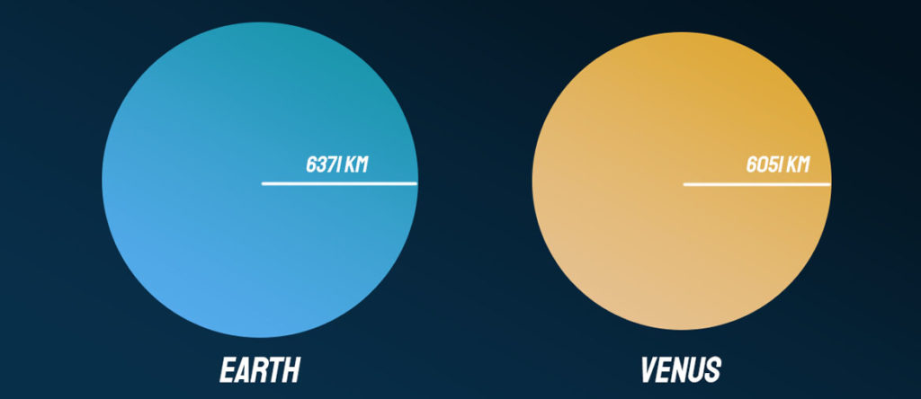 Venus and Earth size comparison