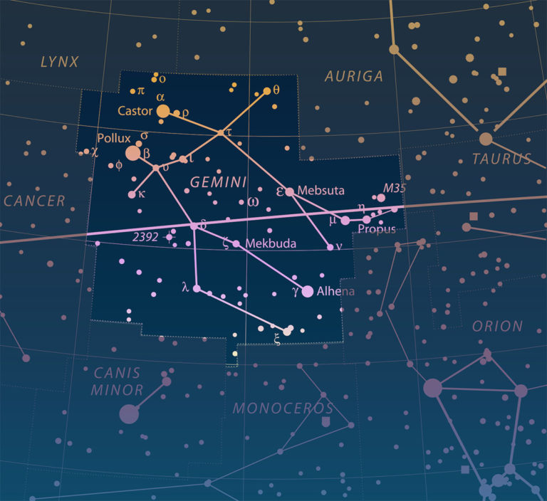How and When to Find the Gemini Constellation - Little Astronomy