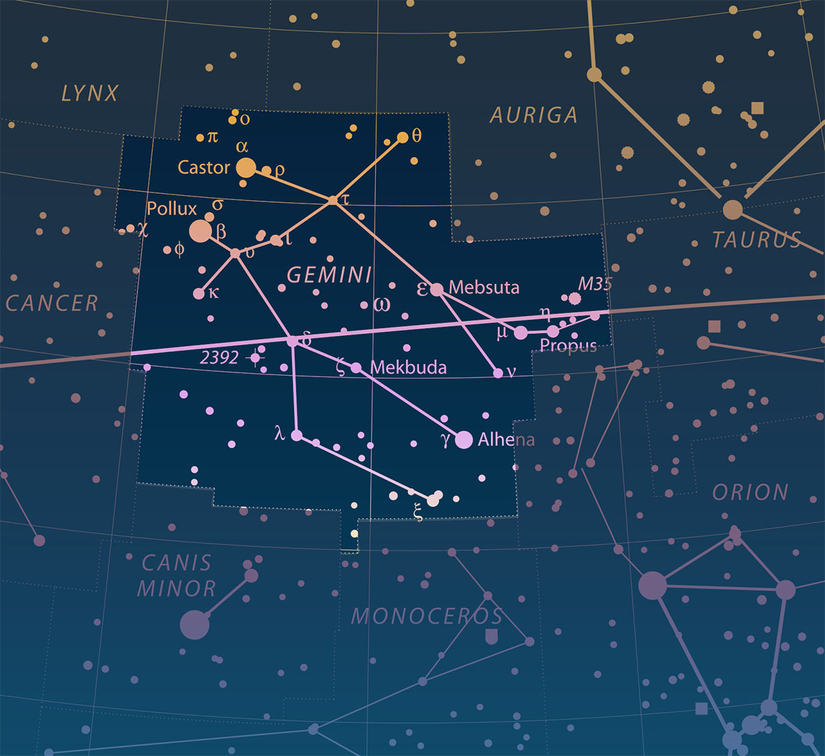 How and When to Find the Gemini Constellation - Little Astronomy