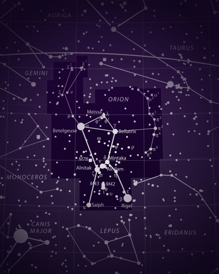 Is Orion in the Milky Way Galaxy? - Little Astronomy