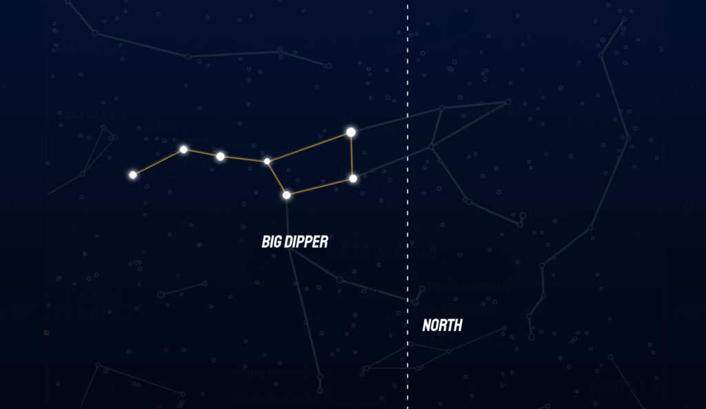 Big Dipper location