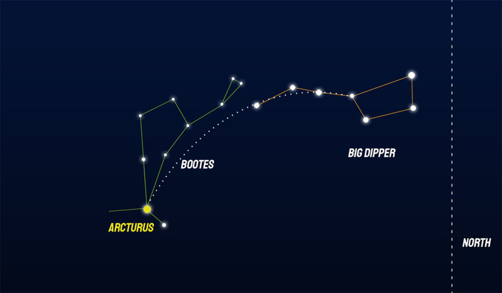 Find the Bootes constellation