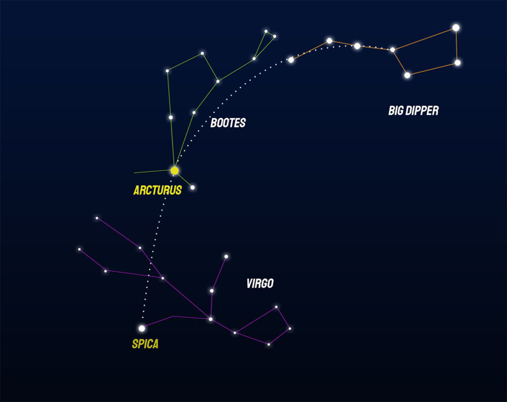 Spica in the Virgo constellation