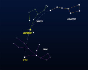 How and When to Find the Virgo Constellation - Little Astronomy