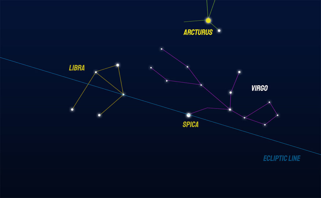 Hogyan találjuk meg a Libra konstellációt