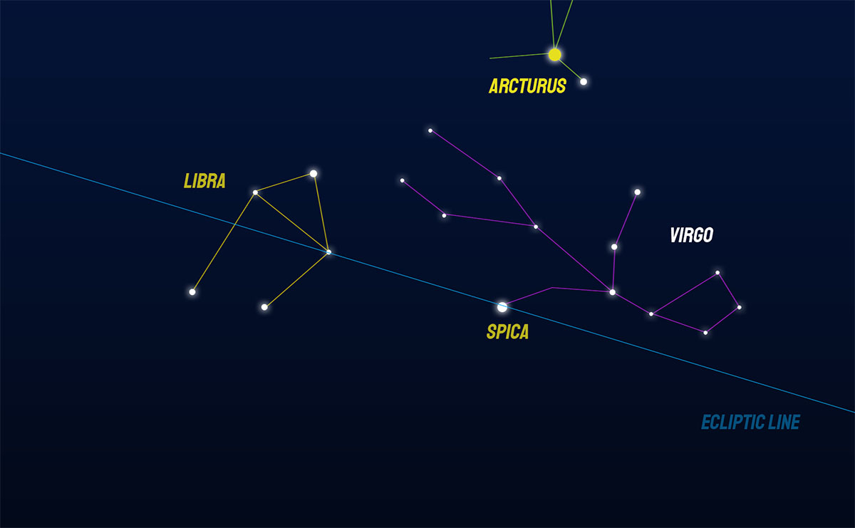 Libra Constellation Star Names