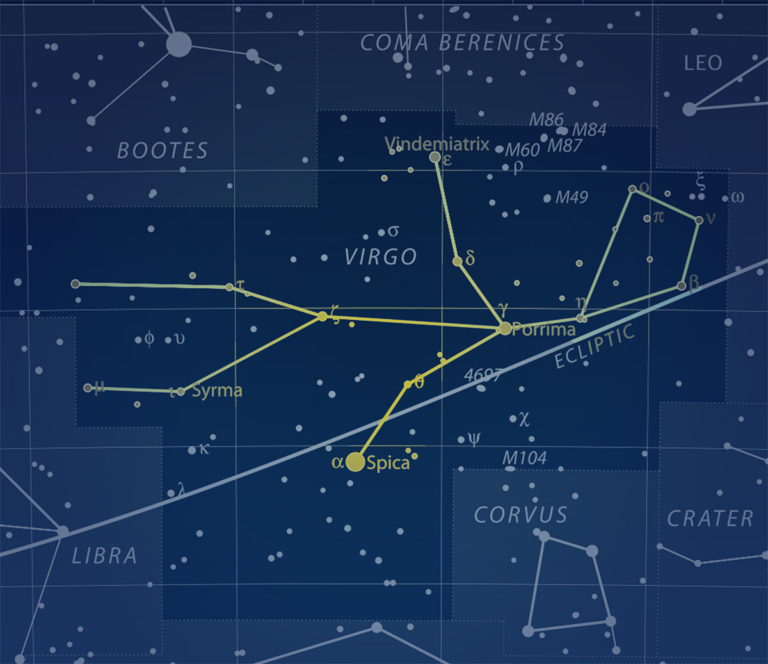 Virgo Constellation Stars 768x664 
