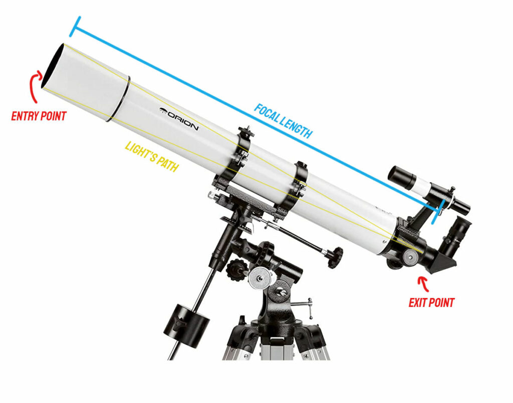 Long focal hot sale length refractor