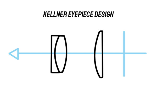 Kellner eyepiece