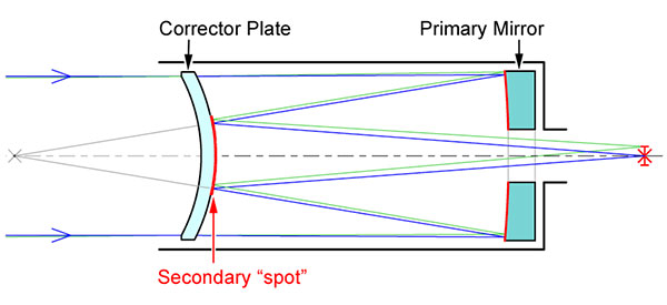 Difference between newtonian and sales cassegrain telescope