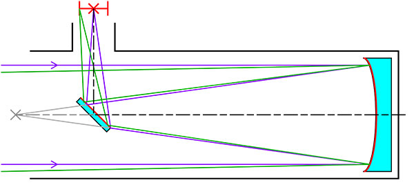 Newtonian telescope diagram