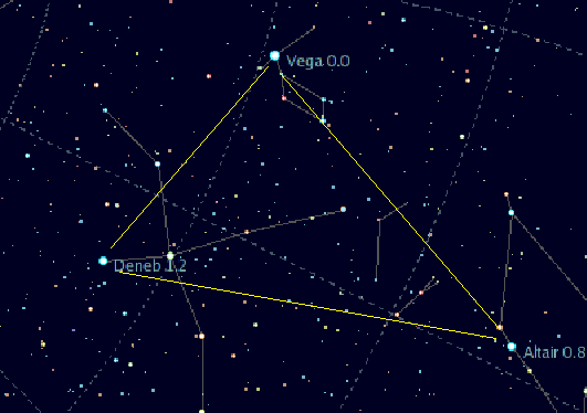 Summer Triangle asterism