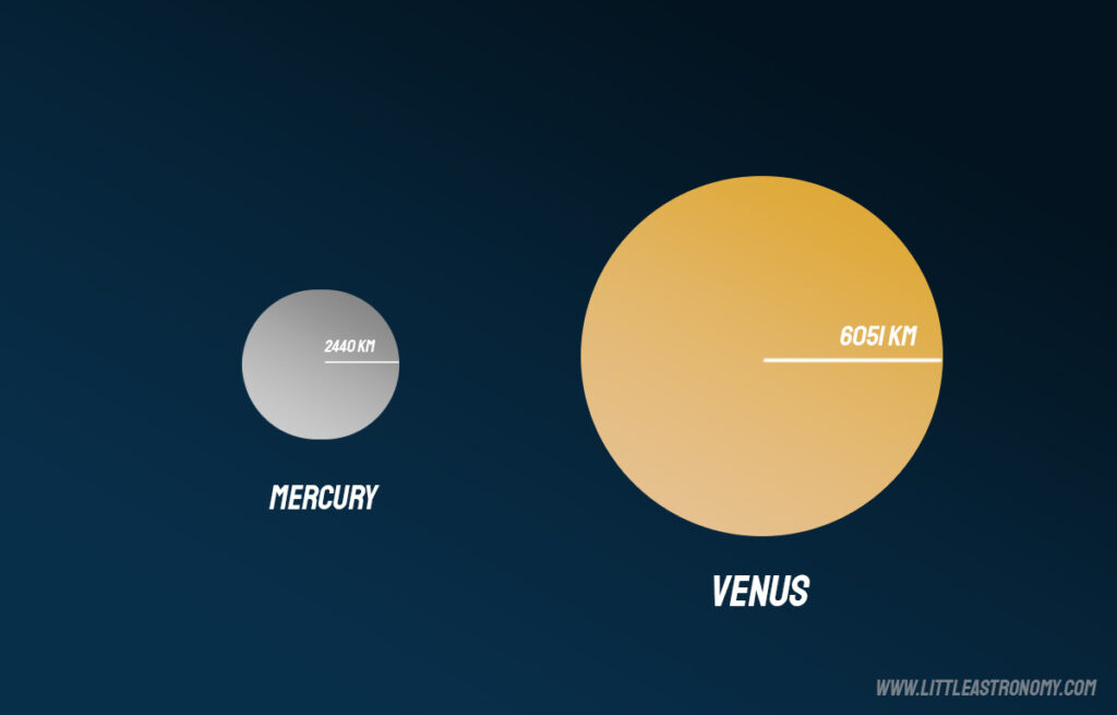 Mercury and Venus size comparison