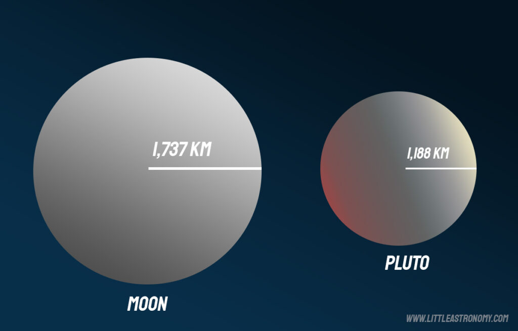 Moon vs Pluto size comparison