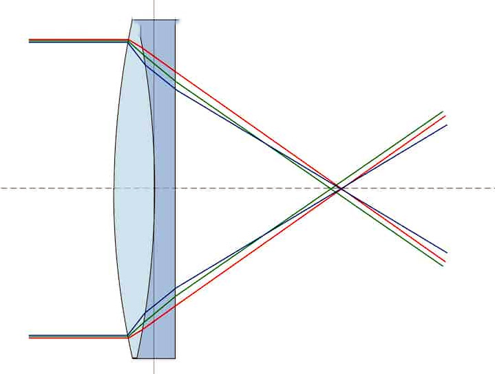 achromatic telescope