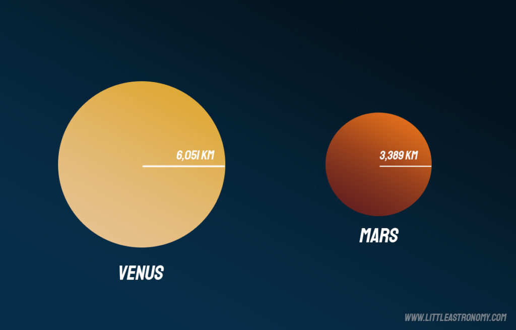 Mars and Venus size comparison