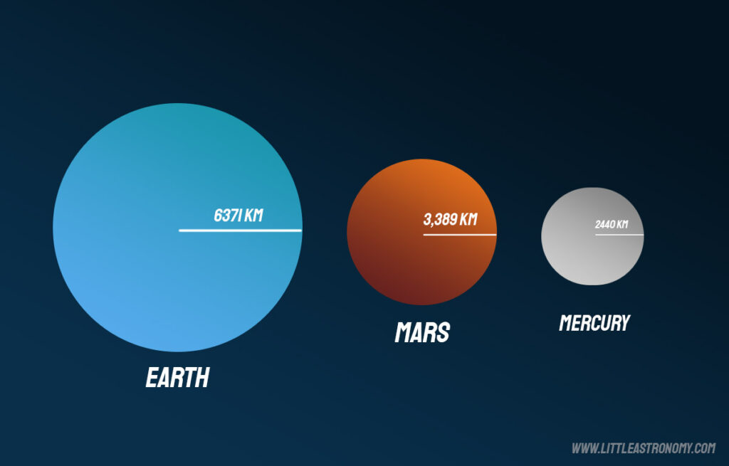 Earth vs Mercury vs Mars