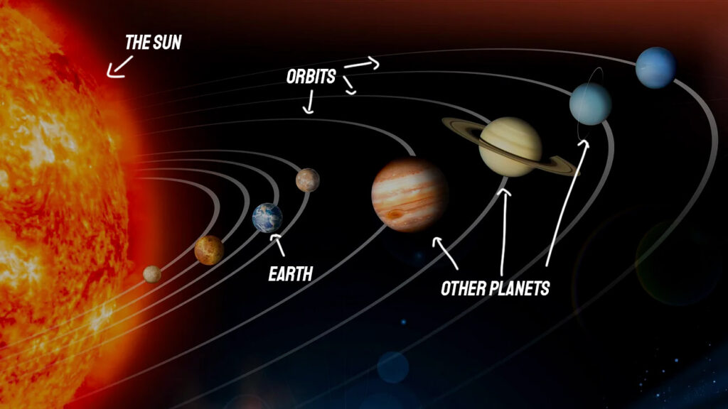 Diagram of the Solar system
