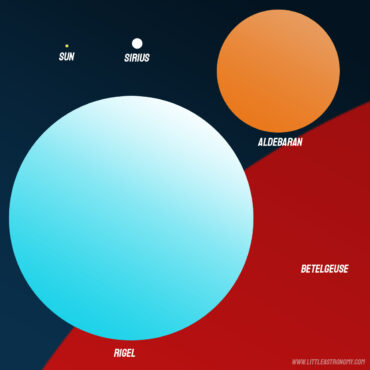 The Sun vs Other Stars. How Does It Compare? - Little Astronomy