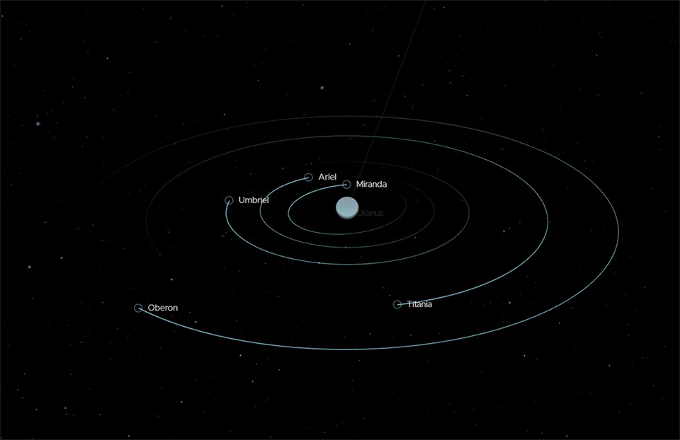 NASA has been ignoring Uranus. That may soon change.