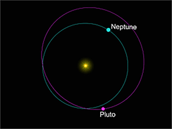 Neptune - Pluto orbits