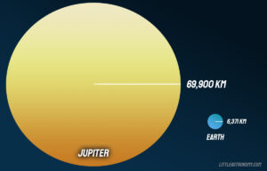 Earth and Jupiter Comparison. Differences and Similarities