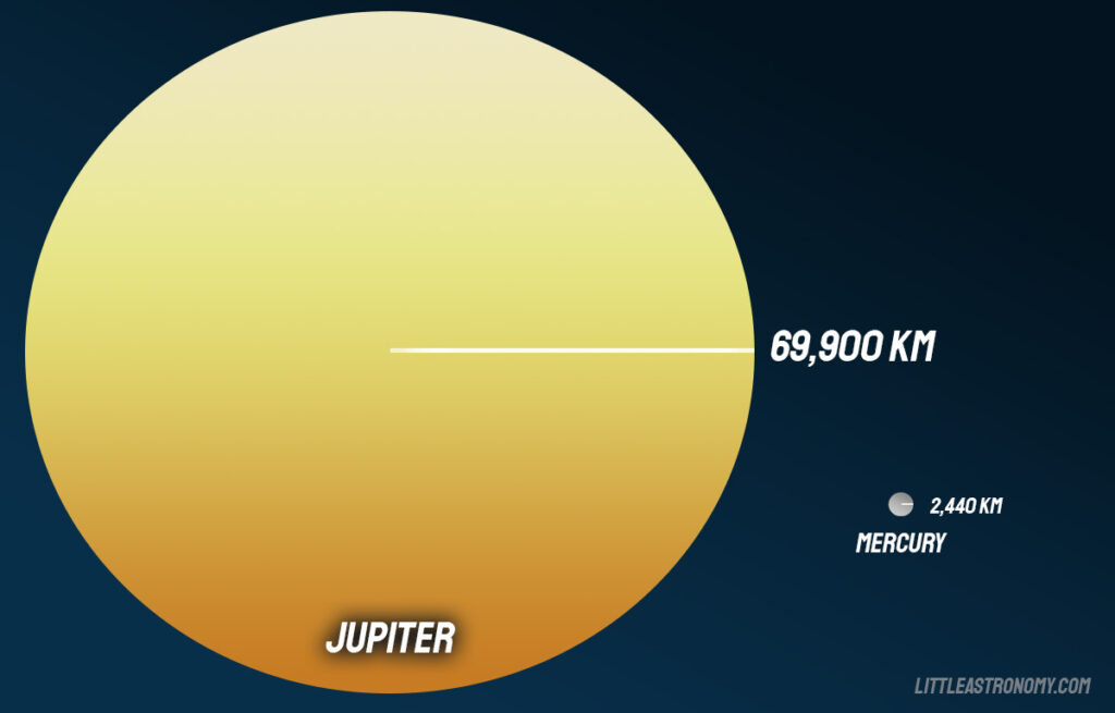 Mercury and Jupiter size comparison