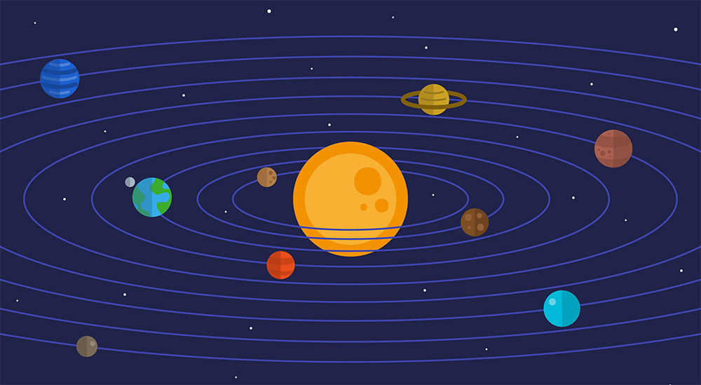 Orbits of the planets