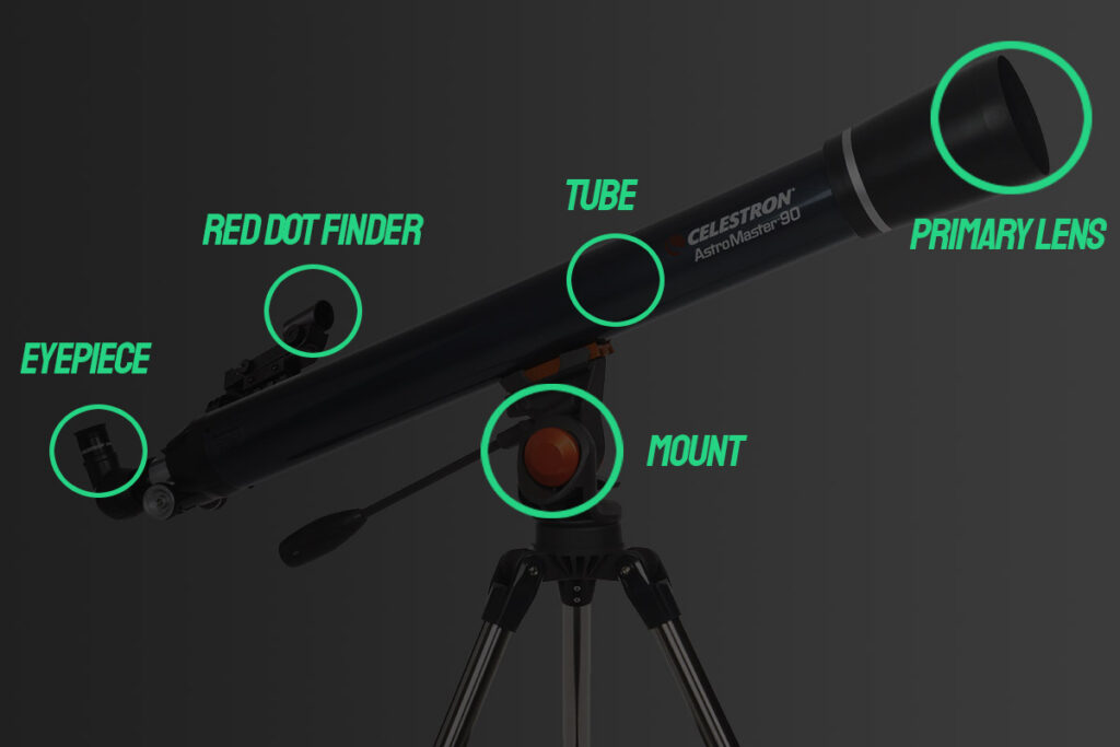 Parts of a telescope