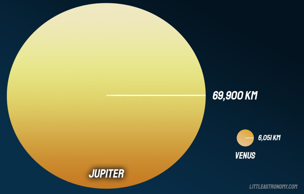 Jupiter and Venus size comparison