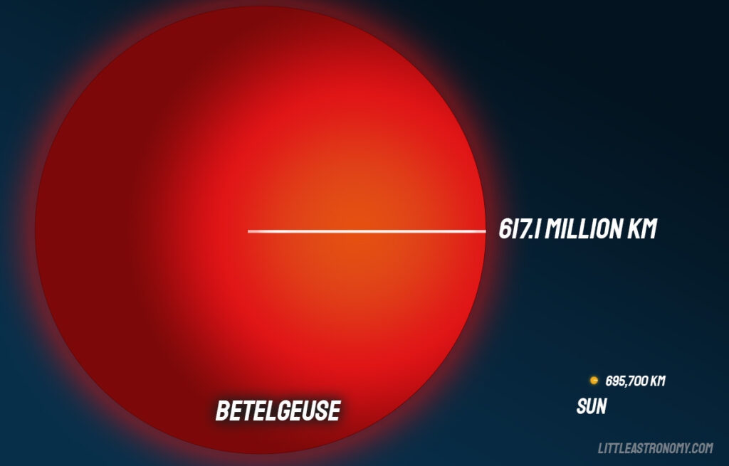 Betelgeuse and the Sun size comparison