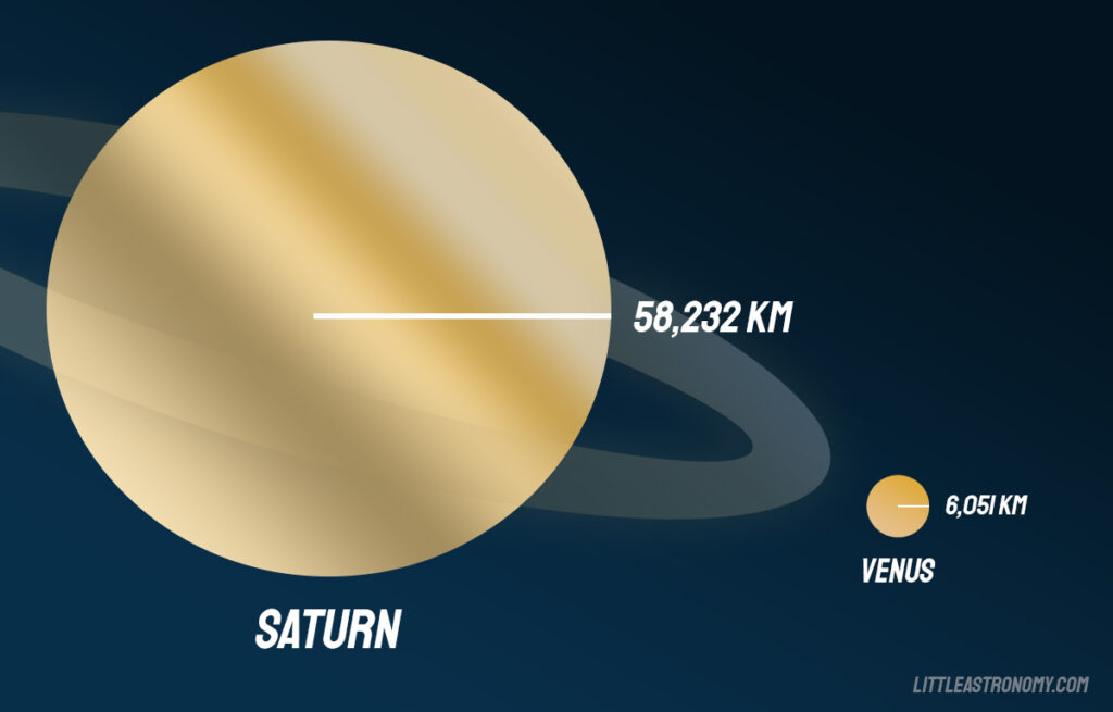 Venus and Saturn size comparison
