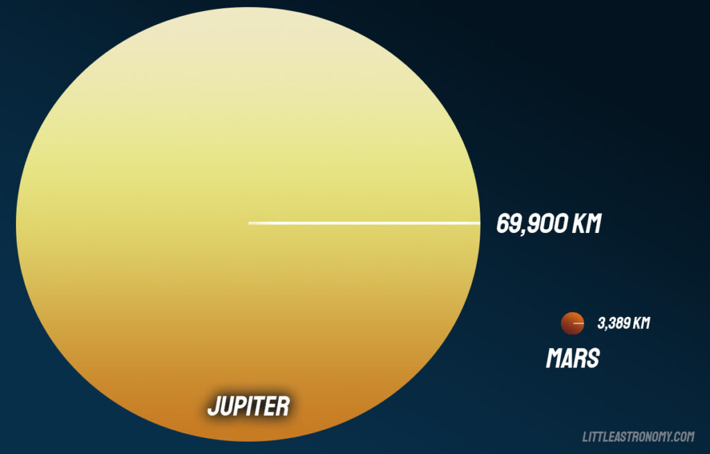 Mars vs Jupiter size comparison