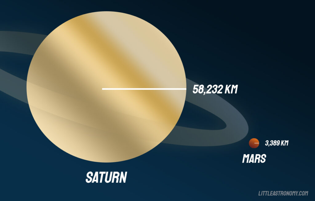 Mars vs Saturn size comparison