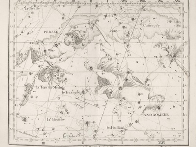 Classical (Ptolemaic) constellations